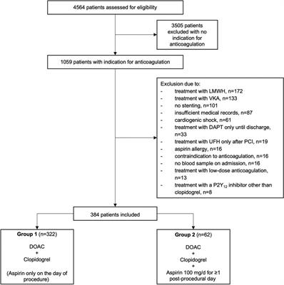 Early in-hospital discontinuation of aspirin on the first post-procedural day after percutaneous coronary stent implantation in patients on direct oral anticoagulation